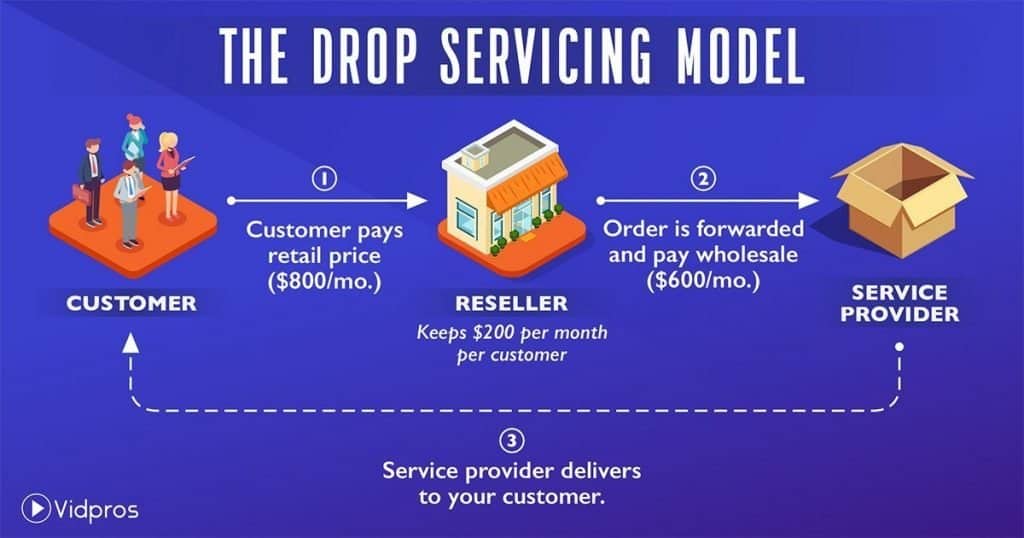 What is Drop Servicing