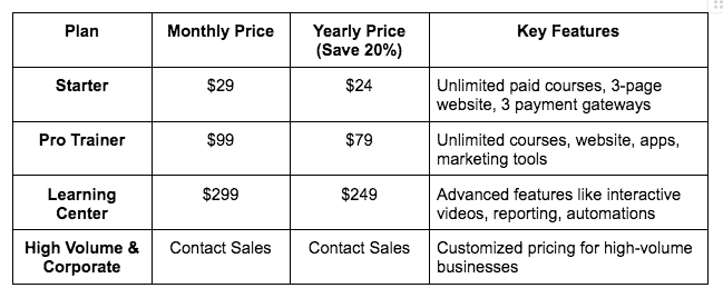 LearnWorlds Pricing Table