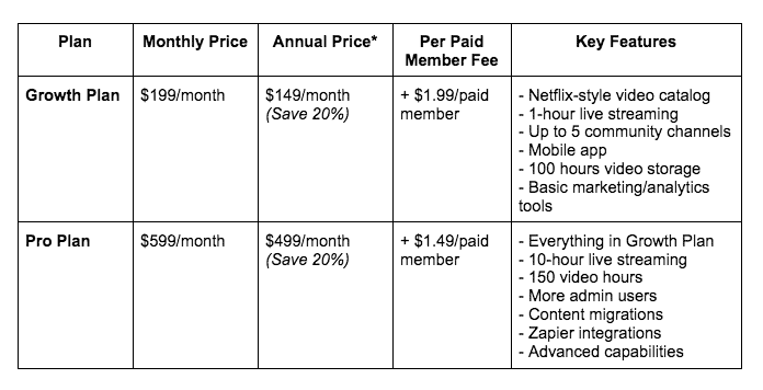Uscreen Pricing Table