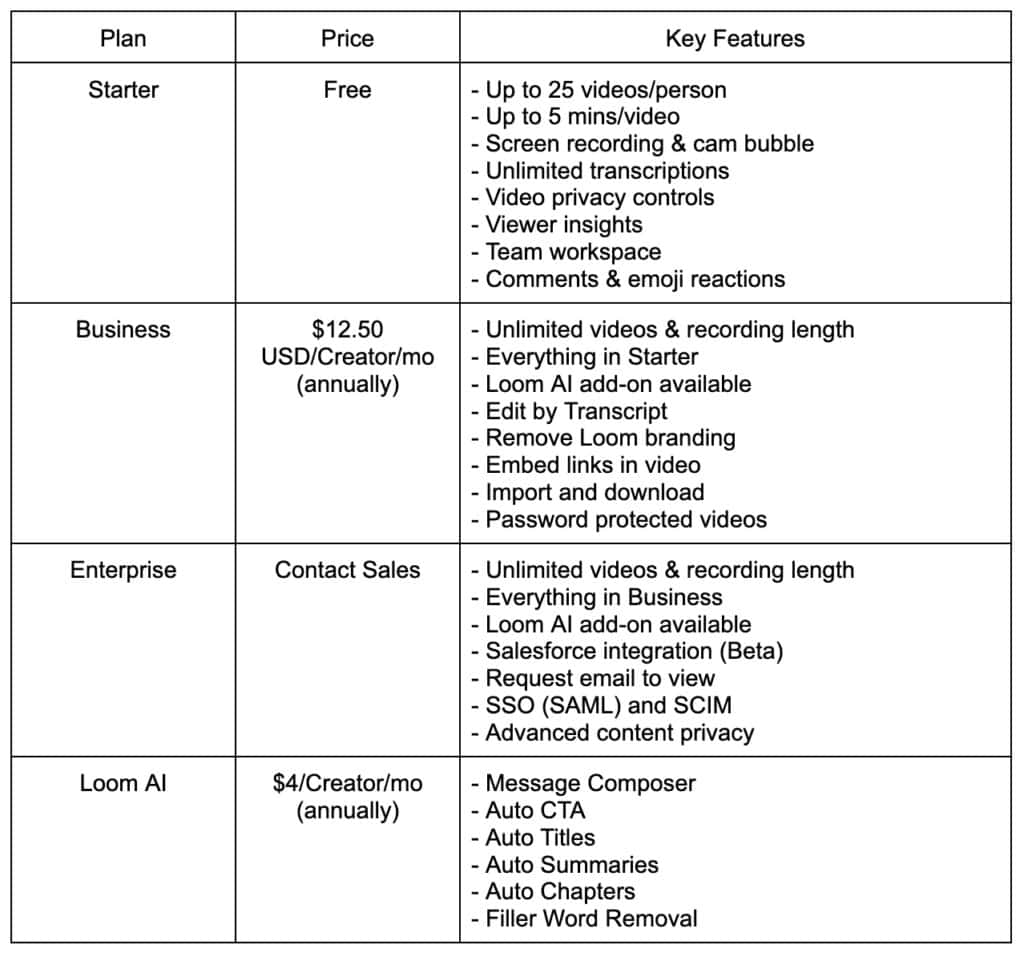 Loom Pricing Table
