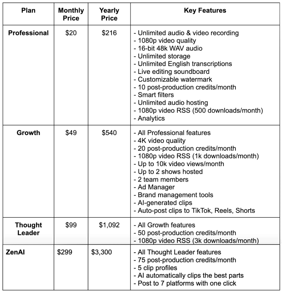 Zencastr Pricing Table