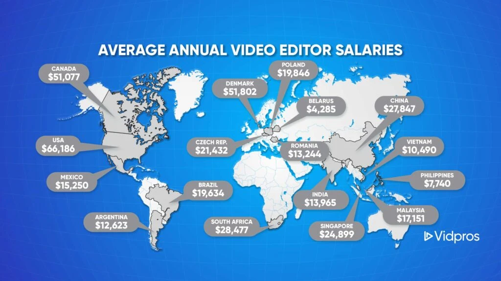 World map illustrating average annual salaries for online video editors in various countries. Salaries range from $4,285 in Belarus to $51,802 in Denmark, with values shown in labeled bubbles for each country.