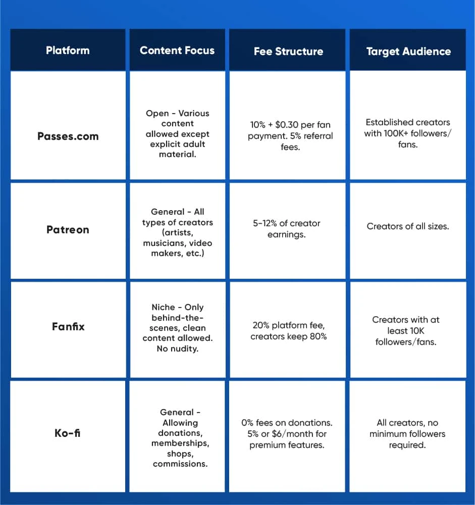 Passes.com Competitor Comparison Table 